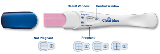 Clearblue PLUS Pregnancy Test Clearblue